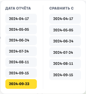 Раскрытый дата-пикер с колонками «Дата отчёта» и «Сравнить с»