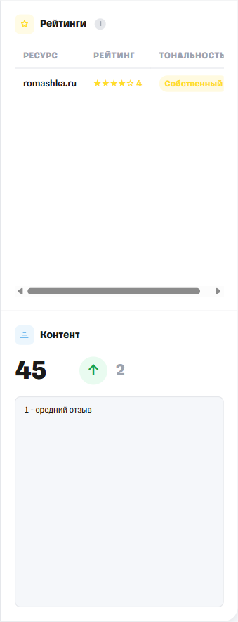 Блоки «Рейтинги» и «Контент» рядом
