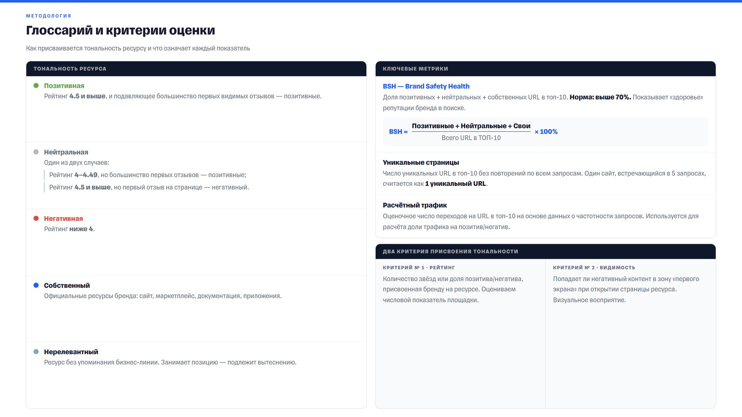 Слайд «Глоссарий и критерии оценки»: описание пяти тональностей, формула индекса BSH и критерии разметки ресурсов.